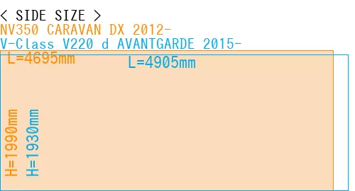 #NV350 CARAVAN DX 2012- + V-Class V220 d AVANTGARDE 2015-